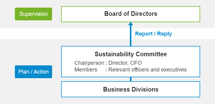 Promotion Structure